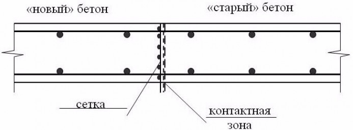 Устройство рабочих швов