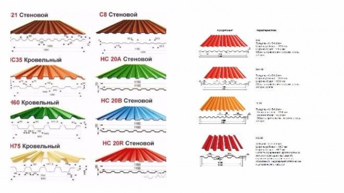 Основные марки профнастила производства ТПК «Центр Металлокровли»