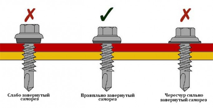 Классификация саморезов