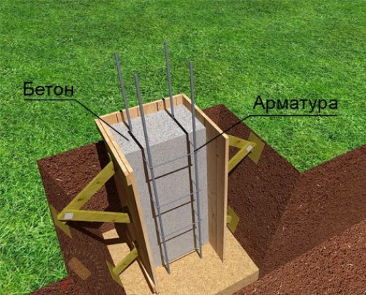 Сфера применения