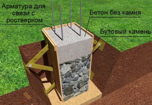 Сфера применения