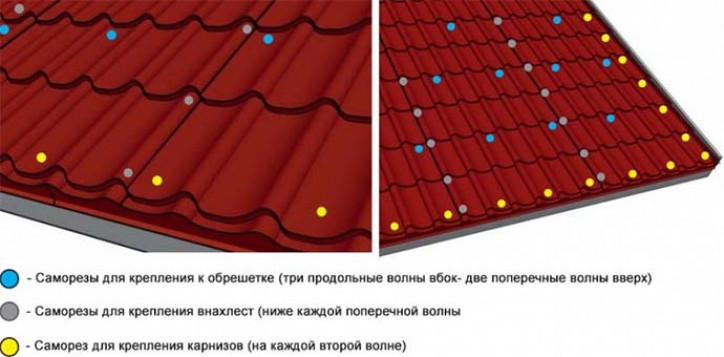 Классификация саморезов