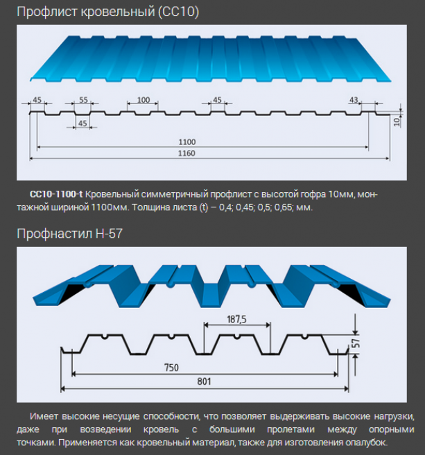 Основные марки профнастила производства ТПК «Центр Металлокровли»