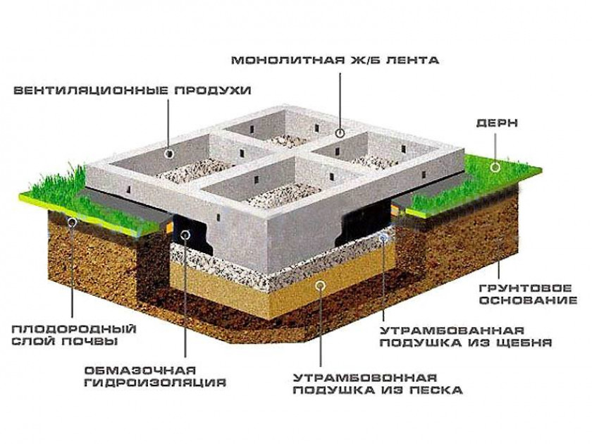 Преимущества и недостатки