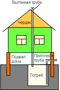 Борьба с сыростью