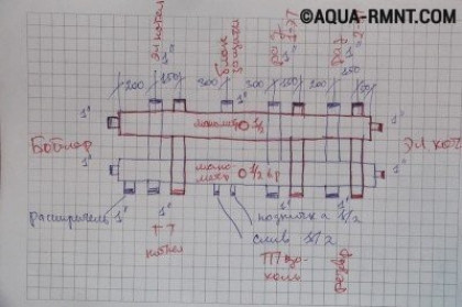 Как сделать коллектор самостоятельно?