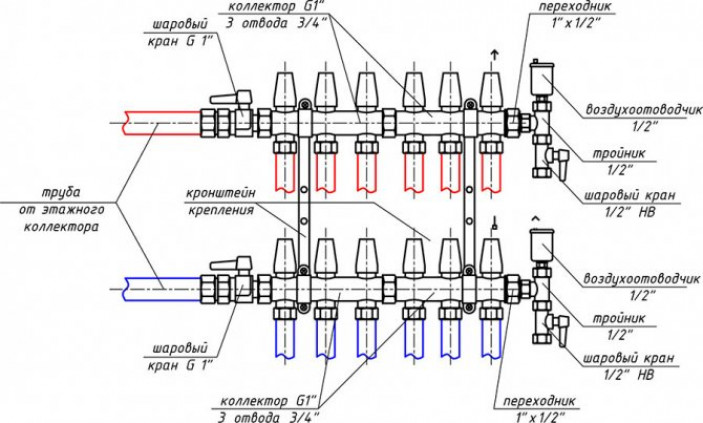 Что такое распределительный коллектор отопления?