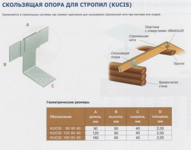 Способы крепления