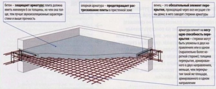 Расчет нагрузки