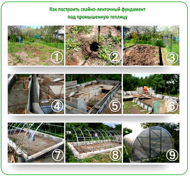 Фундаменты для разных конструкций