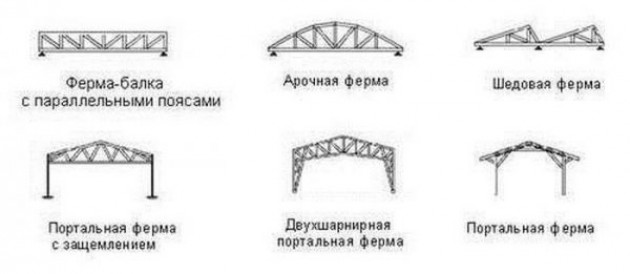 Методы крепления