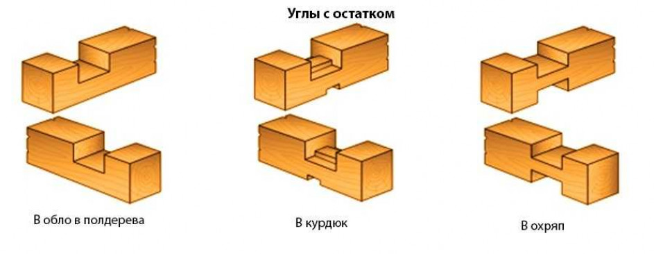 Преимущества дома из профилированного бруса