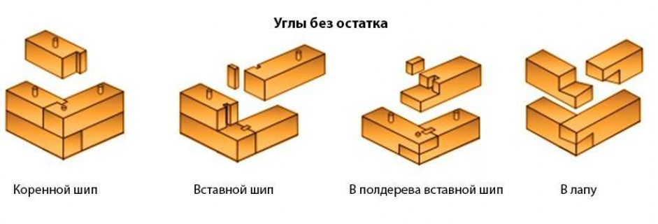 Преимущества дома из профилированного бруса