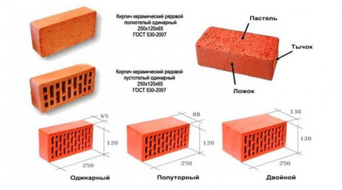 Что надо знать перед строительством