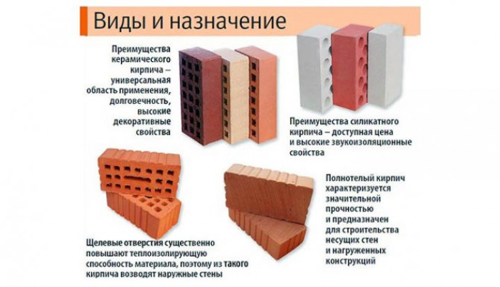 Что надо знать перед строительством