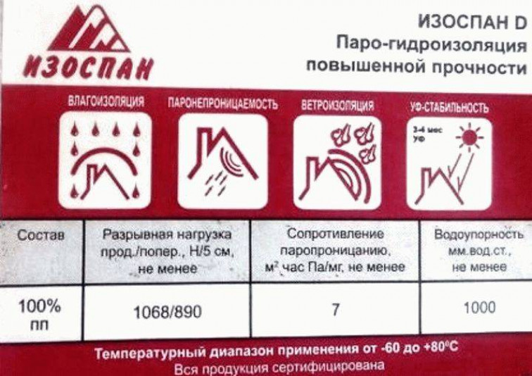 III группа — Отражающие тепло-гидрозоляционные плёнки