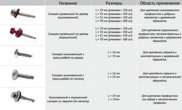 Способы многорядной укладки профнастила