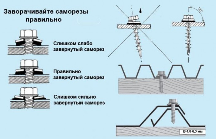 Способы многорядной укладки профнастила