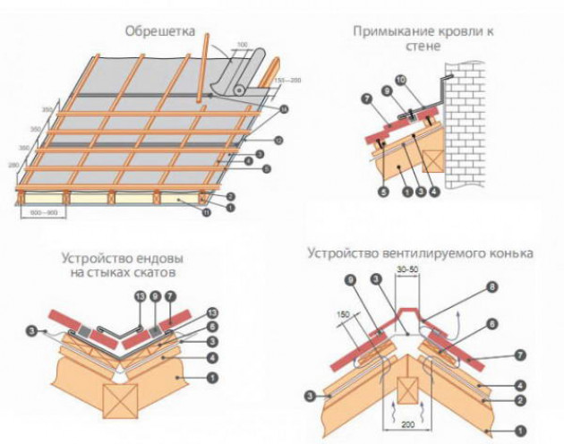 Особенности конструкции