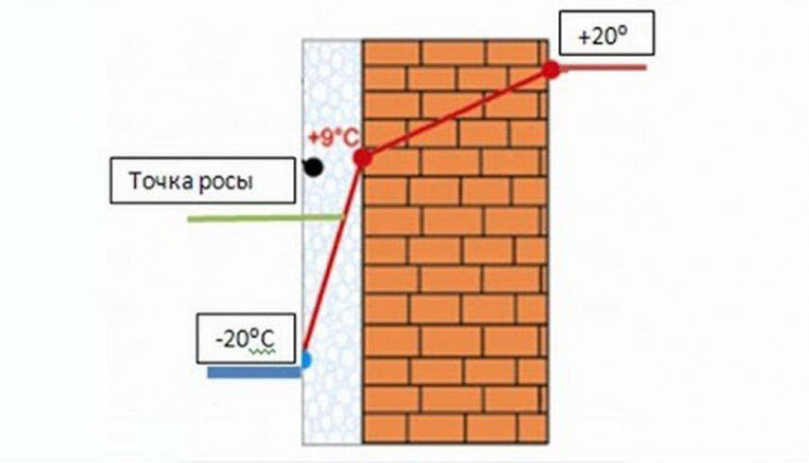 Утепление и облицовка