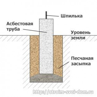 Как создать подобный фундамент?