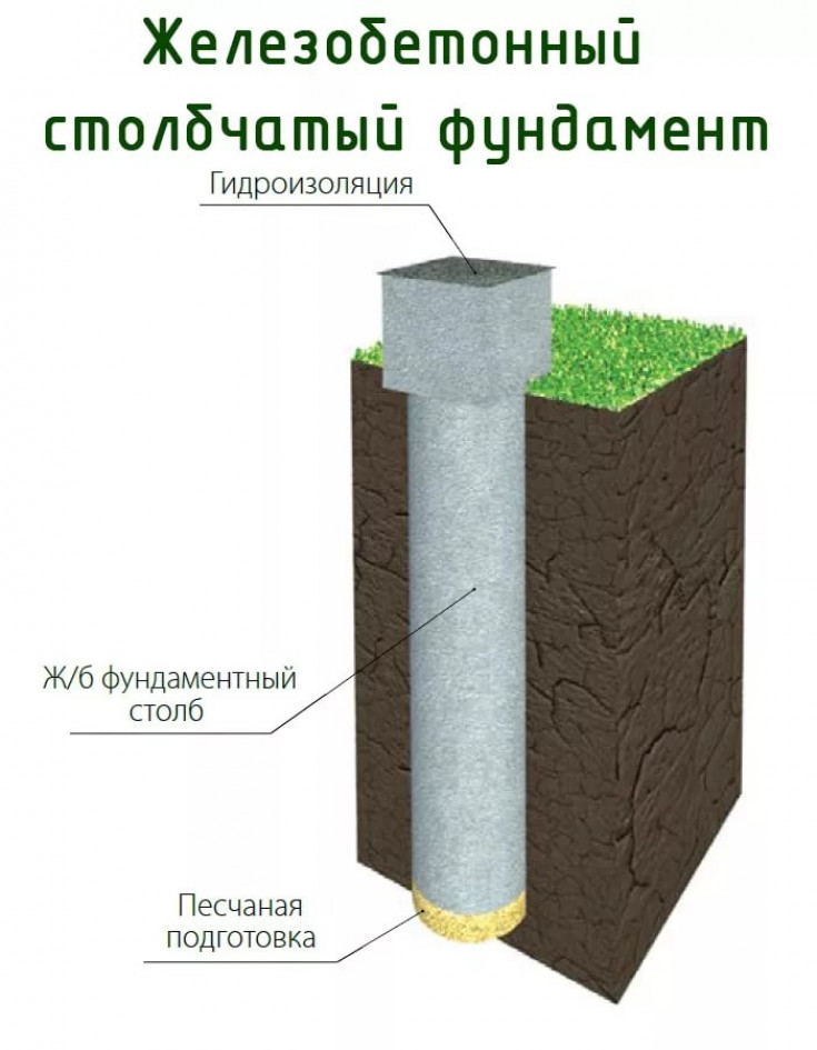 Как создать подобный фундамент?