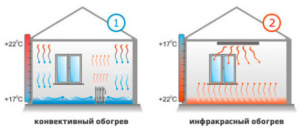 Конвектор – эффективность и качество