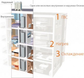 Автономное отопление в квартире