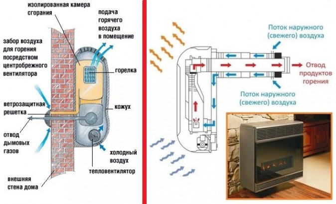 Конвектор – эффективность и качество