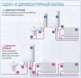 Автономное отопление в квартире