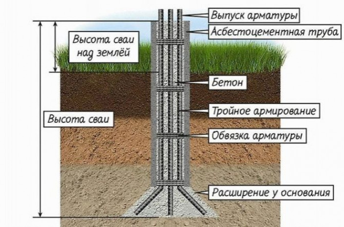 Рекомендации по использованию и обустройству