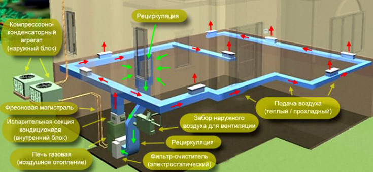 Что такое воздушное отопление частного дома своими руками