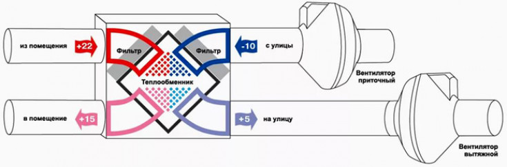 Что такое воздушное отопление частного дома своими руками