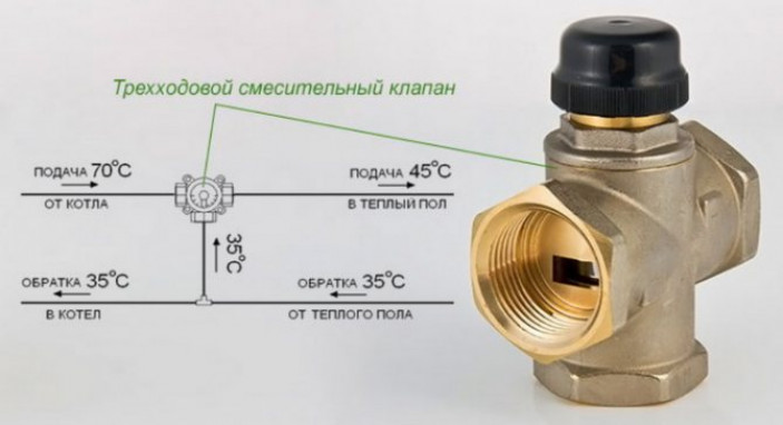 Что такое ошибка газового котла?