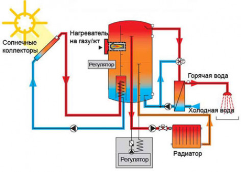 Своеобразие конструкций