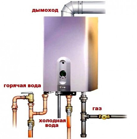 Нюансы установки вытяжных труб для газовой колонки – советы мастера