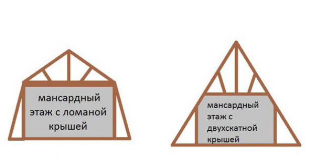 Преимущества и недостатки