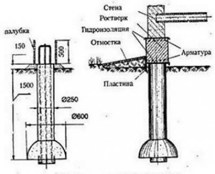 Устройство ростверка