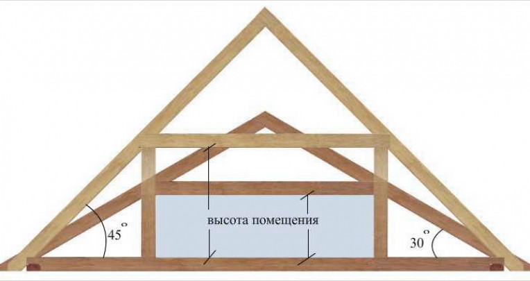 Преимущества и недостатки