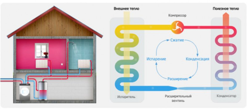 Преимущества и недостатки