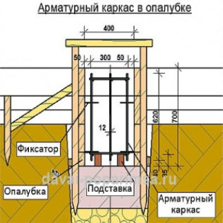 Как рассчитать количество арматуры и ее диаметр