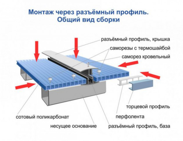 Методика фиксации сотового пластика