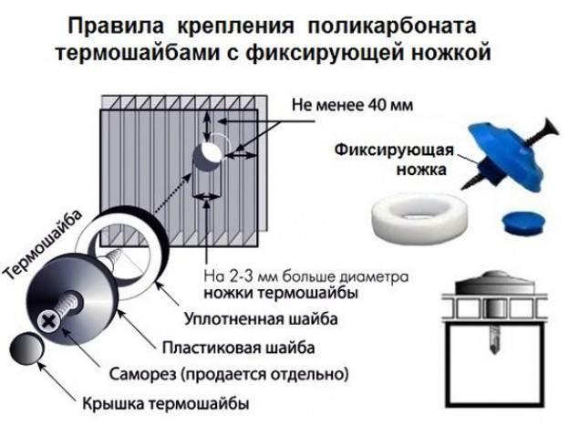 Методика фиксации сотового пластика