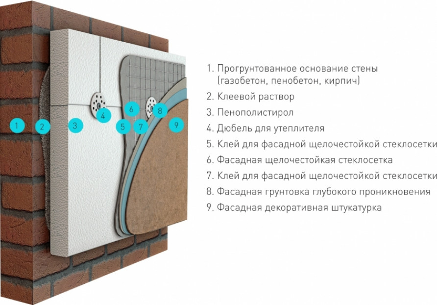 Как утеплить цоколь снаружи дома своими руками