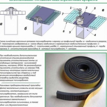 Способы соединения