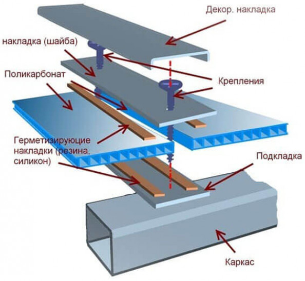 Линейные профили разъемного и неразъемного типа