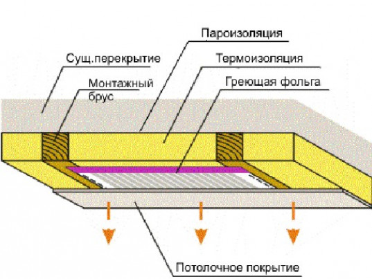 Монтаж обогревателя на потолке