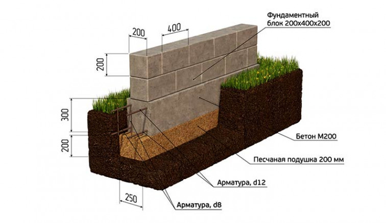 Как заложить основание своими руками: пошаговая инструкция