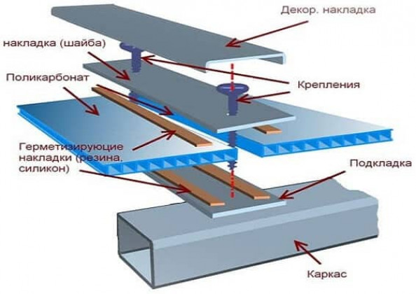 Линейные профили разъемной и неразъемной разновидности