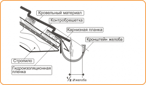 Перечень правил и требований к возведению системы водоотведения